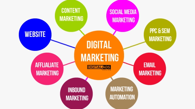 Mastering the Art of Online Marketing: Unleash Your Brand’s Digital Potential