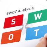 The Power of SWOT: Unleashing Strategic Insights for Success