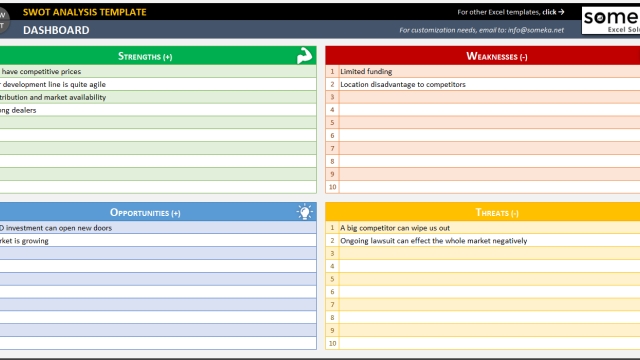 Unlocking Success: The Power of SWOT Analysis