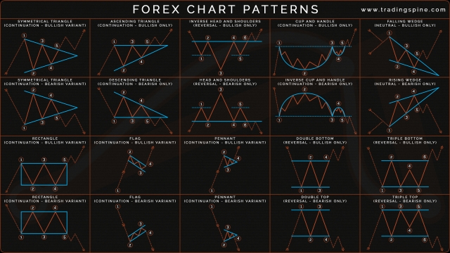 Decoding the Digital Maze: Exploring the Forex and Crypto Connection