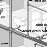 Flowing Solutions: Mastering Plumbing and Drainage for a Smooth Running Home