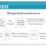 Securing Financial Futures: Exploring Switzerland’s Cutting-Edge Securitization Solutions