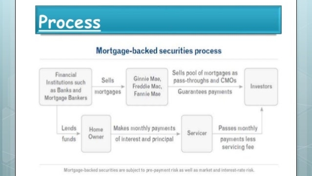 Securing Financial Futures: Exploring Switzerland’s Cutting-Edge Securitization Solutions