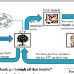 Unlocking the Potential: Securitization Solutions in Switzerland