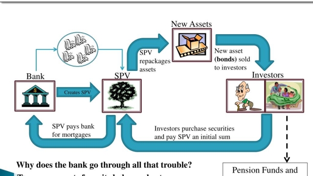 Unlocking the Potential: Securitization Solutions in Switzerland