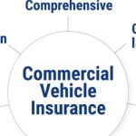 Revving Up Protection: Exploring the Ins and Outs of Commercial Auto Insurance