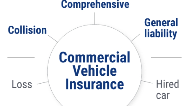 Revving Up Protection: Exploring the Ins and Outs of Commercial Auto Insurance