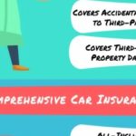 Driving with Peace of Mind: Demystifying Car Insurance