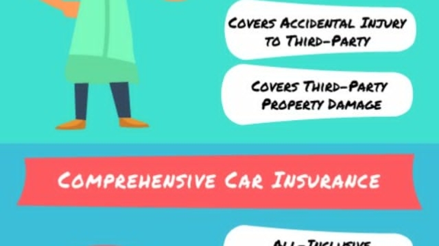 Driving with Peace of Mind: Demystifying Car Insurance