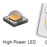 Glowing Bright: The Evolution of UV LED Chips